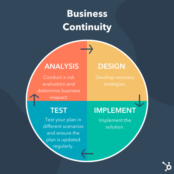 How To Create A Business Continuity Plan For Crisis Management [+ Template]